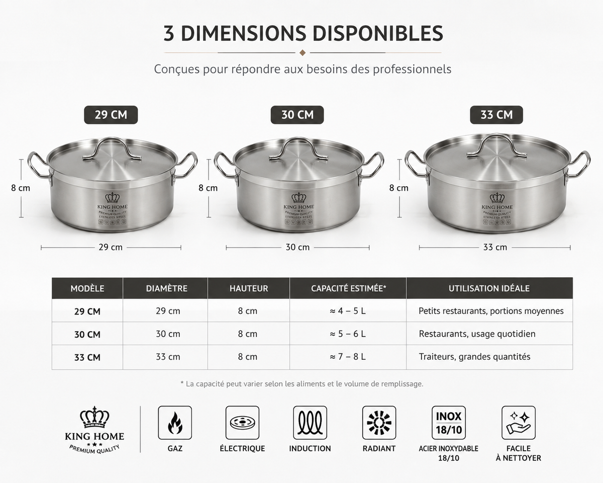 Marmite Professionnelle King Home – Acier Inoxydable Premium